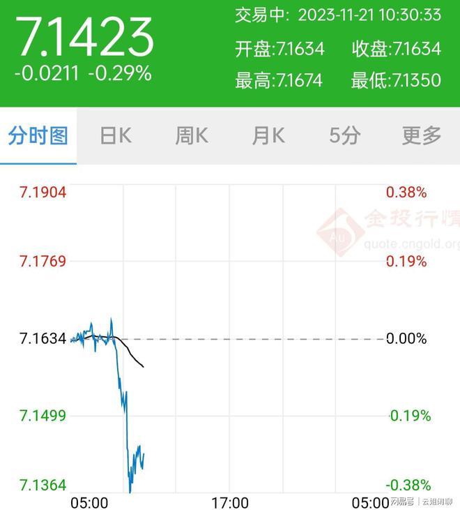 沙特兑换美元汇宰(沙特钱兑换人民币汇率)